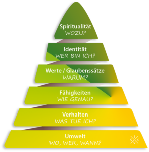 Logische Ebenen nach Robert Dilts